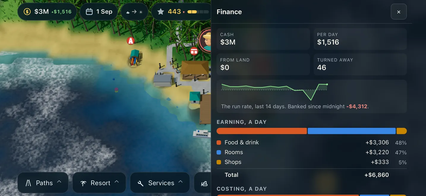 The finance panel showing daily earnings from food, rooms and shops
